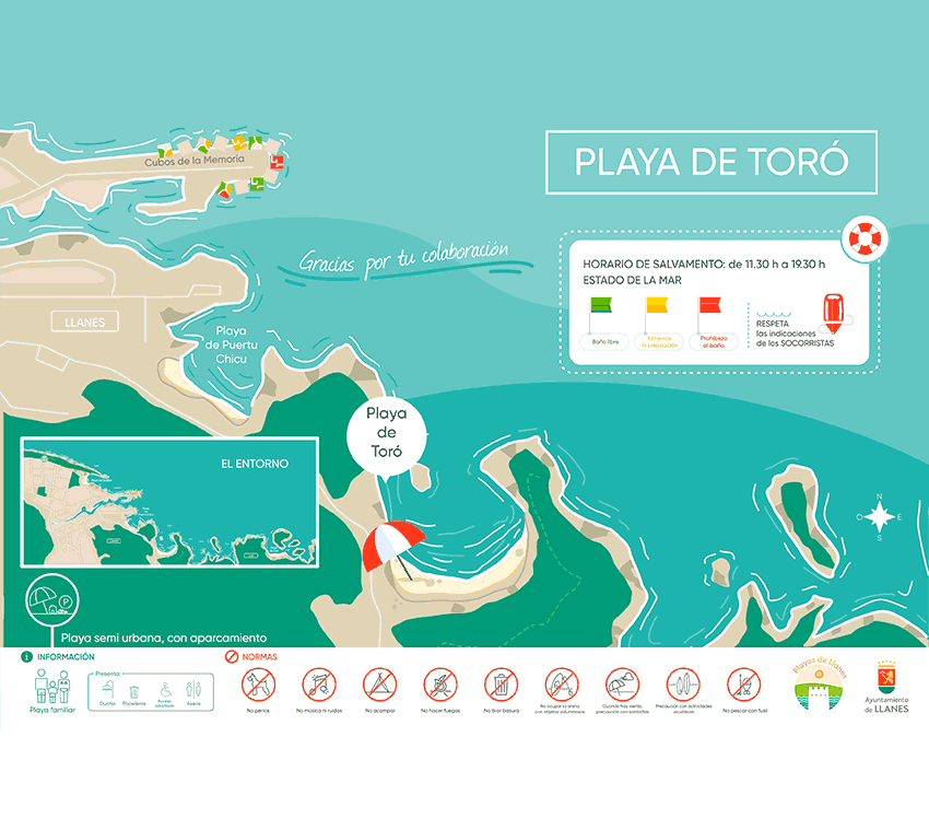 paneles de las playas de llanes